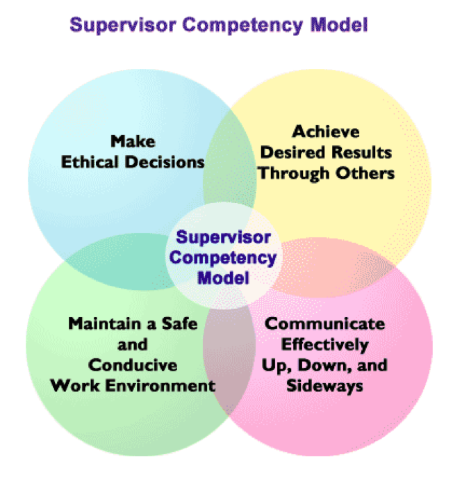 Supervisor_Competency_Model.png