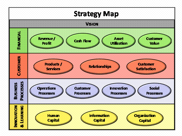 corporate_strategy_map.gif