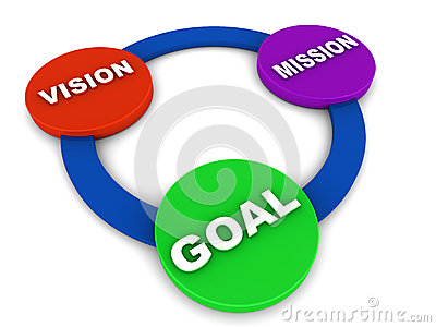 vision-mission-goal-organization-important-its-existence-competitive-stance-cycle-d-over-white-background-30098085.jpg